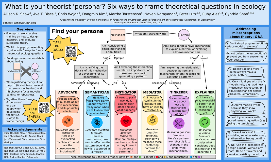Scientific poster about using theorist personas