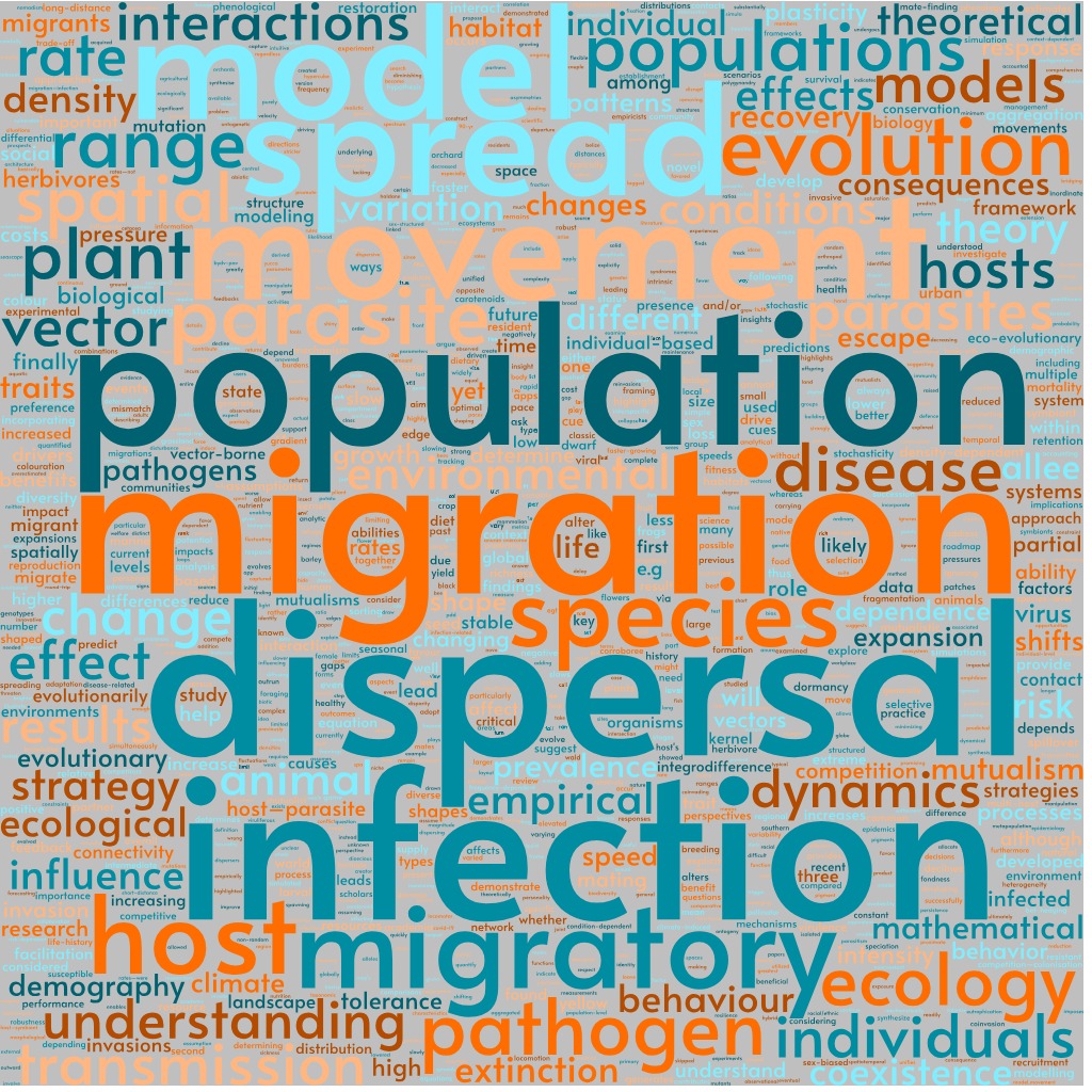 Word cloud with population, migration, dispersal and infection as most prominent